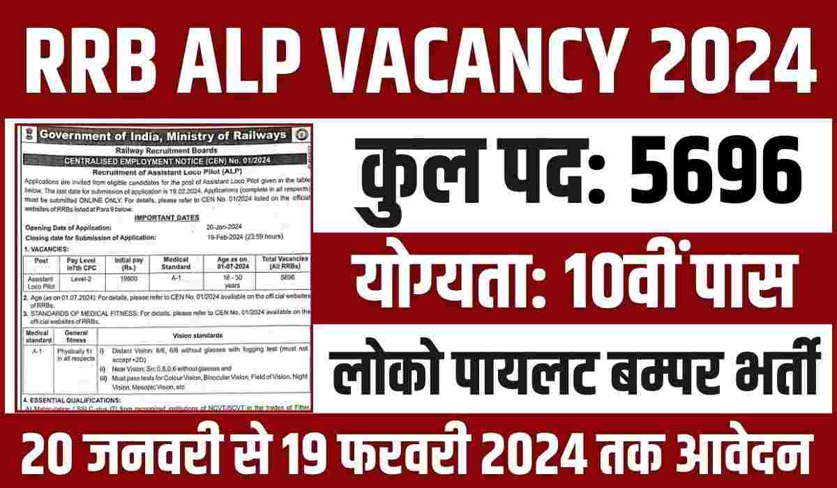 RRB ALP Recruitment 2024