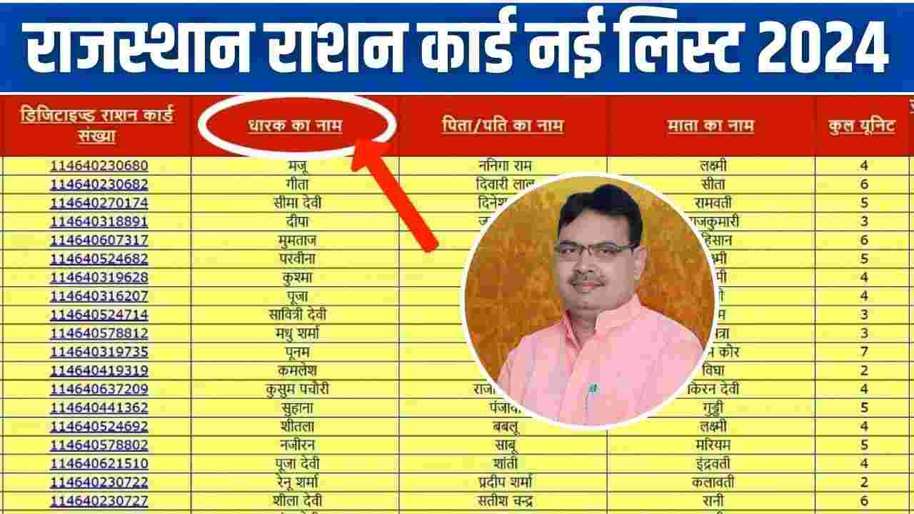 Rajasthan Ration Card List 2024