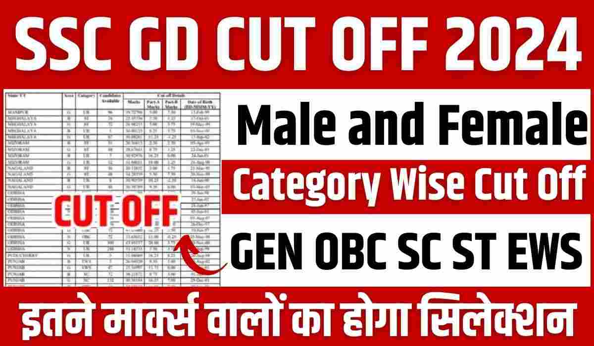 SSC GD Constable Cut Off 2024