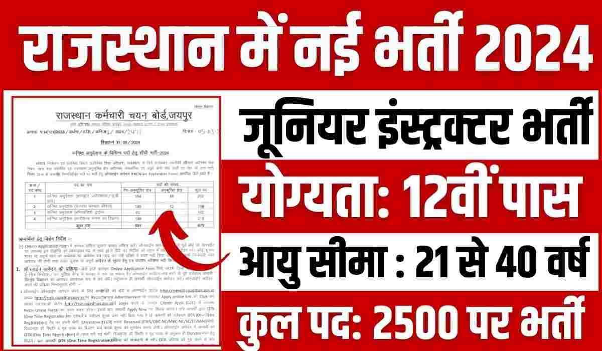Rajasthan Junior Instructor Recruitment 2024