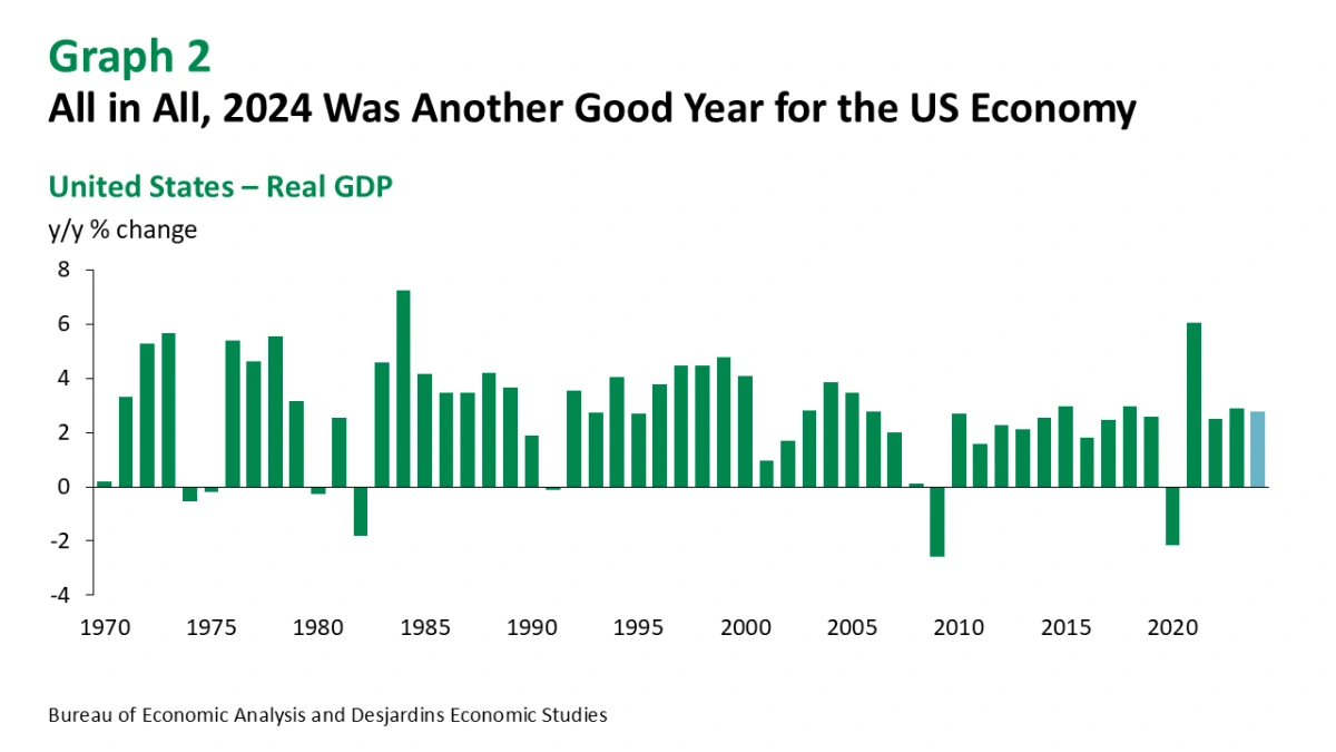 US Economy Problems | Job Losses and Company Decline Explained